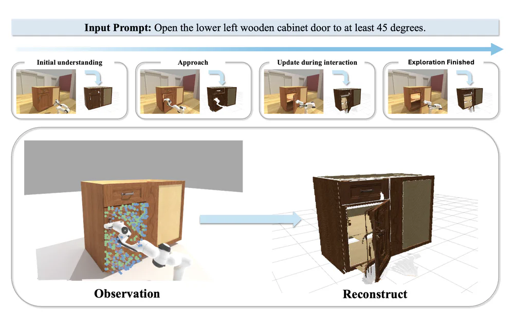 Act to See interaction and articulated reconstruction workflow