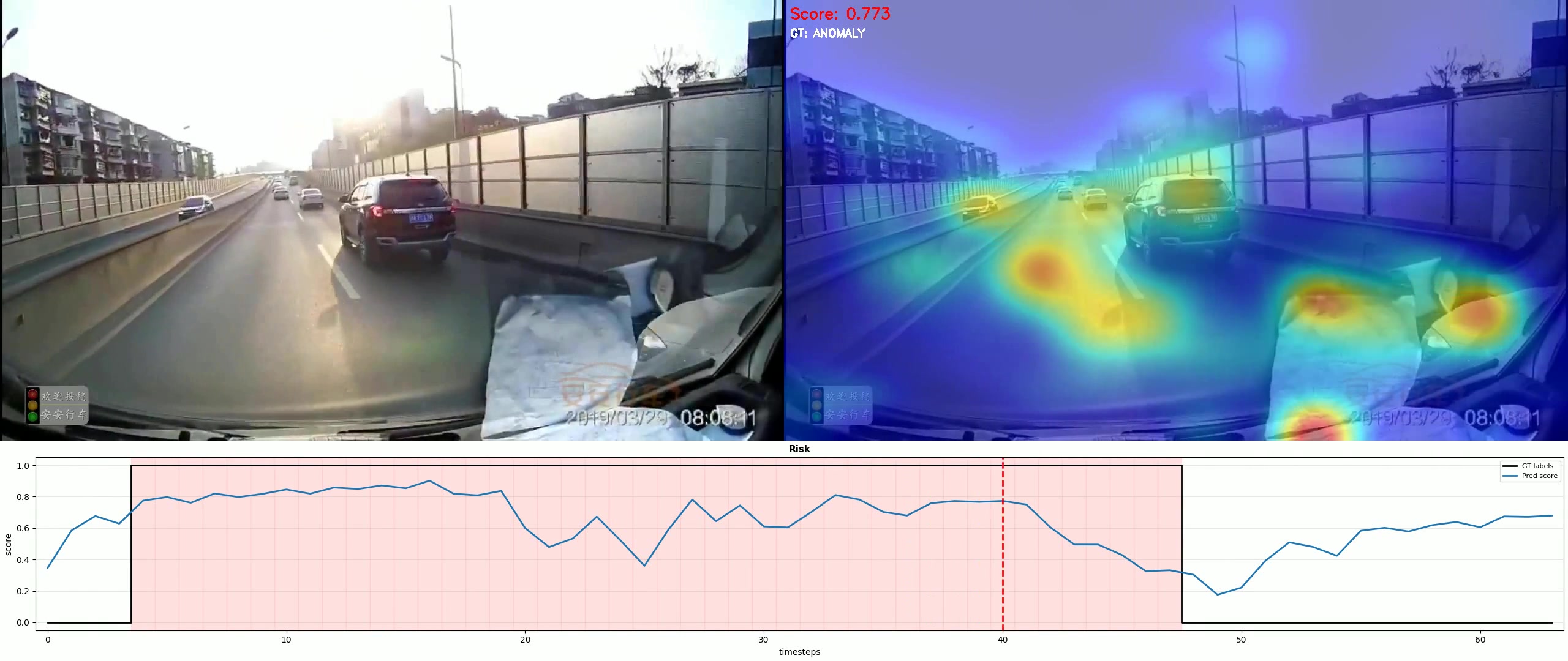 Attention visualization for traffic anomaly detection